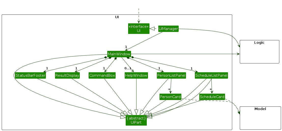 Structure of the UI Component